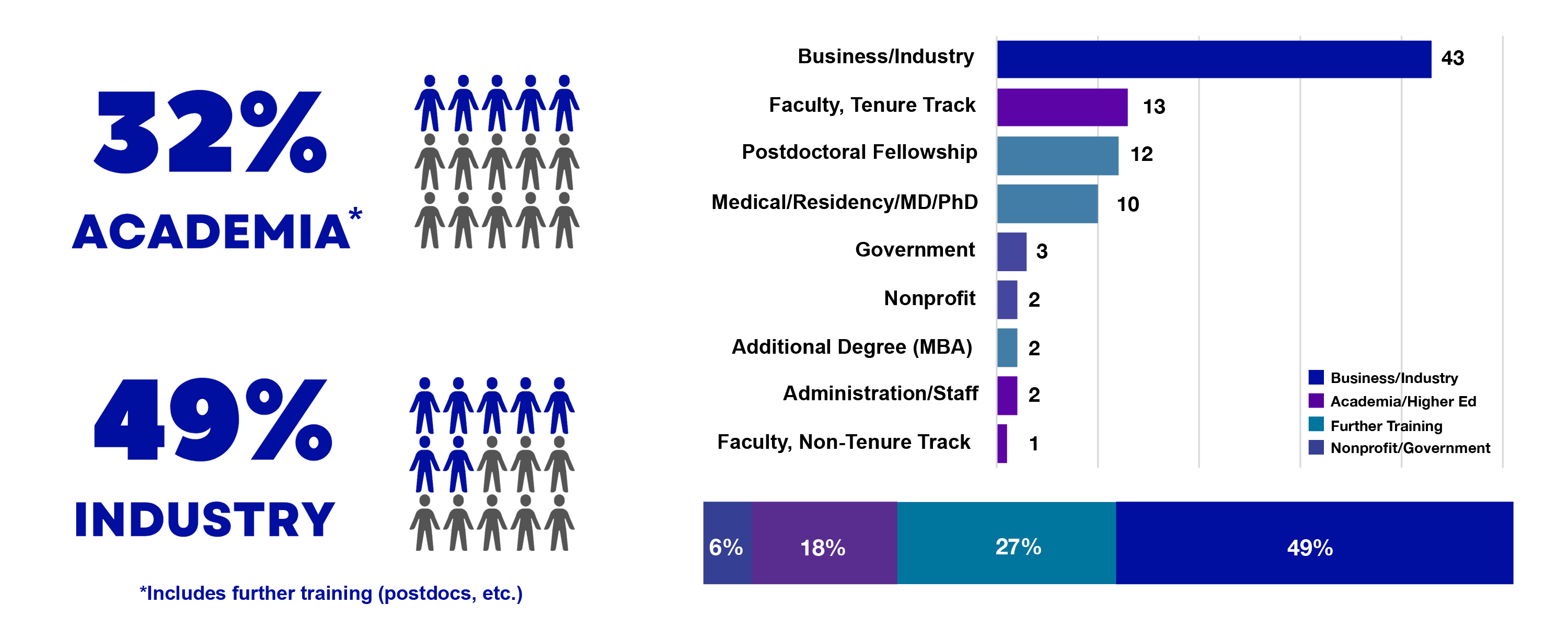 Trainee statistics