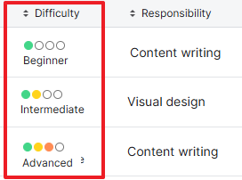 Siteimprove issues list highlighting the Difficulty column