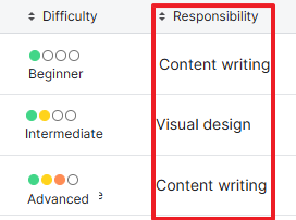 Siteimprove issues list highlighting the Responsibility column