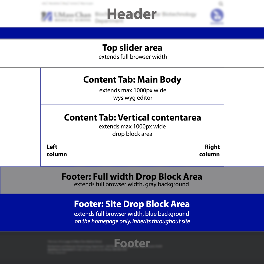 layout of template
