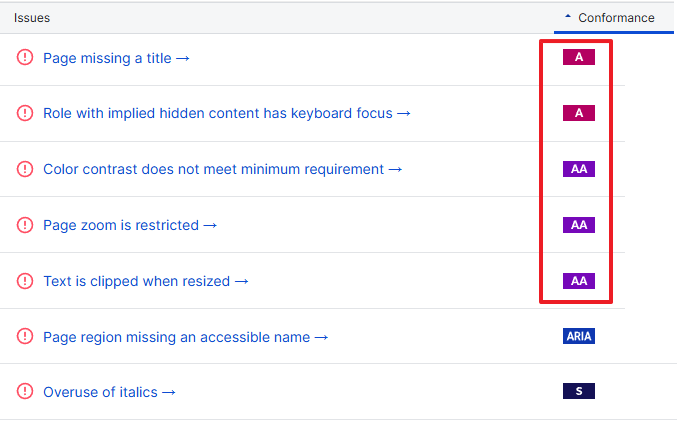 list of issues noted in Siteimprove