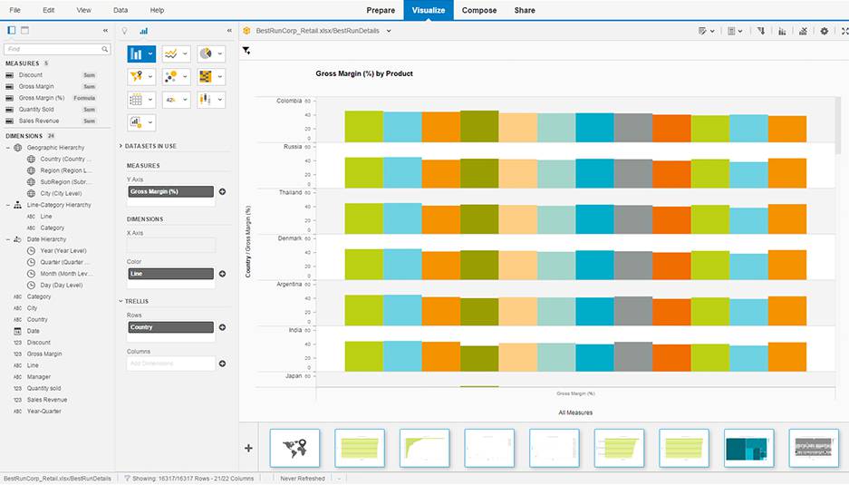 Lumira
